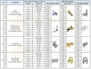 Bảng giá mạ kẽm